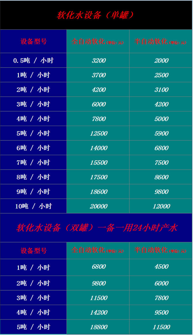 軟水設(shè)備報價.jpg